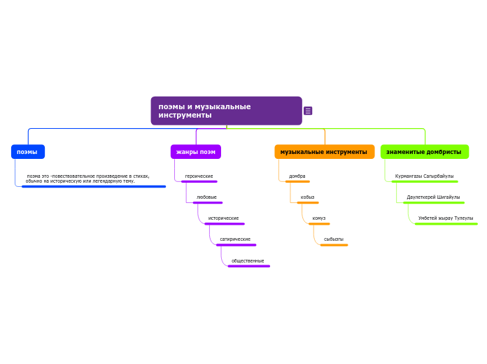 поэмы и музыкальные инструменты