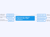 Actitudes para mejorar y alcanzar a ser...- Mapa Mental