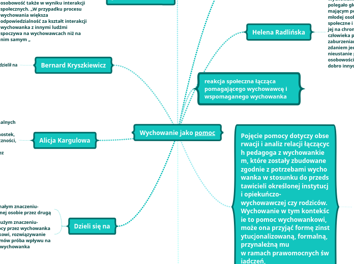 Wychowanie jako pomoc