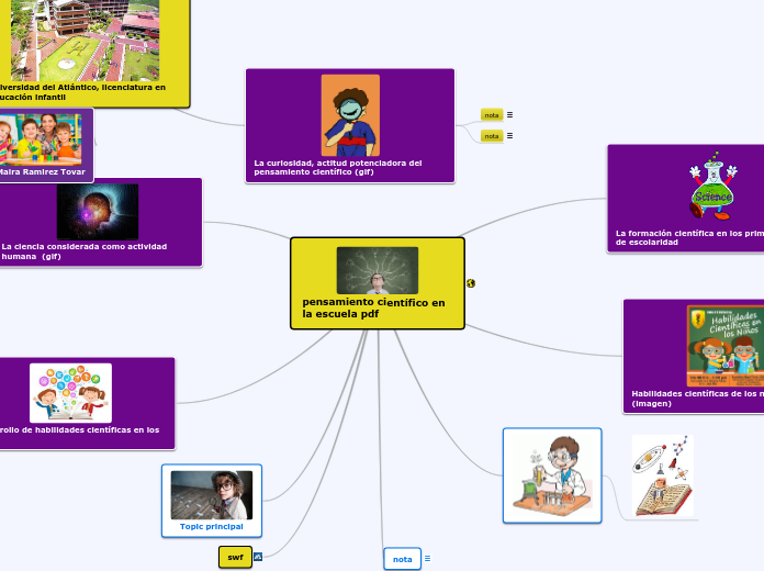 pensamiento científico en la escuela pdf