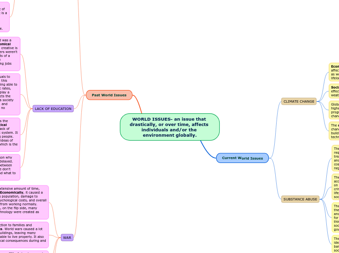 WORLD ISSUES- an issue that drastically, or over time, affects individuals and/or the environment globally.