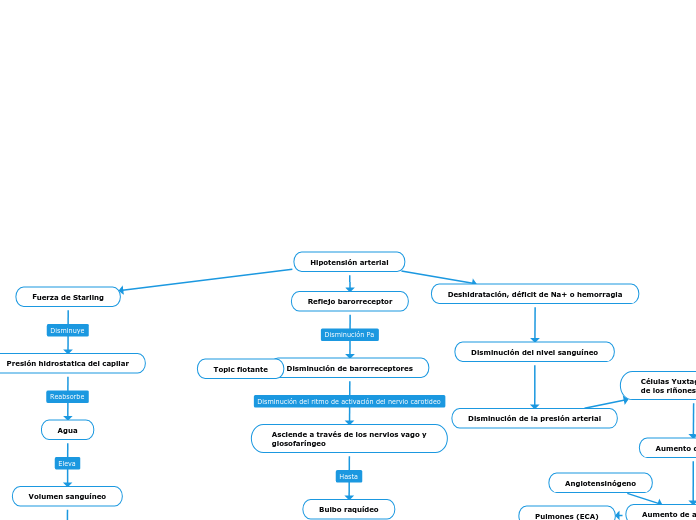 Hipotensión arterial