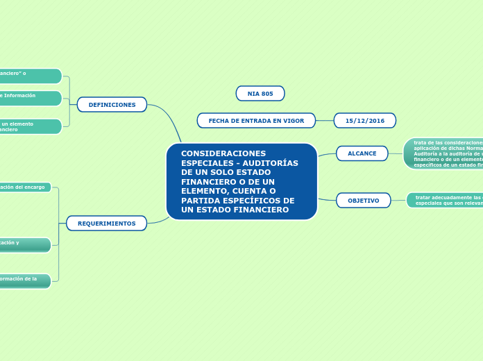 CONSIDERACIONES ESPECIALES - AUDITORÍAS DE UN SOLO ESTADO FINANCIERO O DE UN ELEMENTO, CUENTA O PARTIDA ESPECÍFICOS DE UN ESTADO FINANCIERO