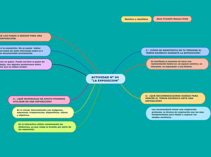 ACTIVIDAD N° 04 "LA EXPOSICION"