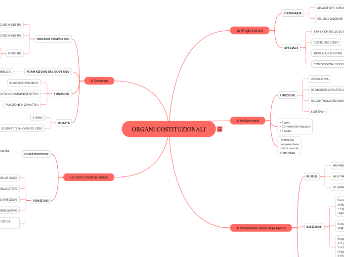 organi costituzionali