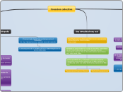 Creacion colectiva - Mapa Mental