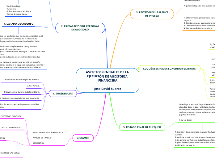 ASPECTOS GENERALES DE LA EJECUCIÓN DE A...- Mapa Mental