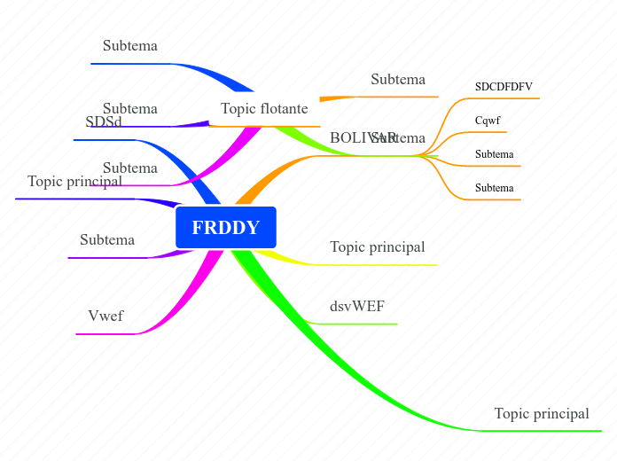 FRDDY - Miellekartta