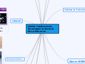 Unidad 2 Aplicaciones Tecnologias Al Se...- Mapa Mental