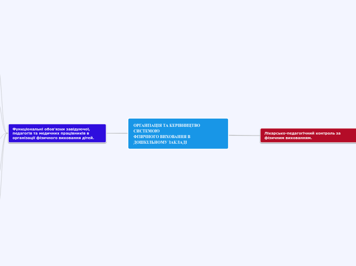 ОРГАНІЗАЦІЯ ТА КЕРІВНИЦТВО СИСТЕМОЮ
ФІЗИЧНОГО ВИХОВАННЯ В ДОШКІЛЬНОМУ ЗАКЛАДІ