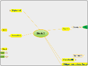 Block 2 - Mind Map