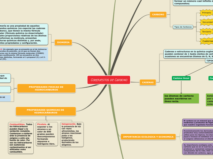 Compuestos de Carbono