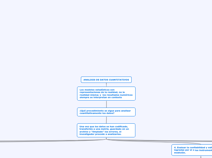 ANALISIS DE DATOS CUANTITATIVOS - Mapa Mental