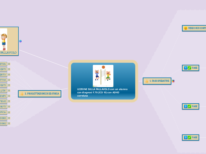 LEZIONE SULLA PALLAVOLO con un alunno con diagnosi F.70 (ICD 10) con ADHD correlata