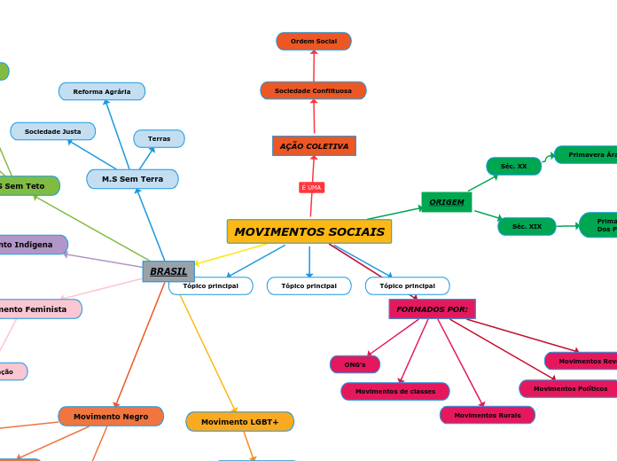 MOVIMENTOS SOCIAIS