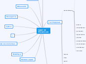 Царство 
Животные - Мыслительная карта