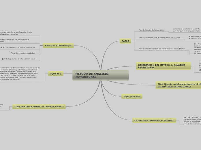 METODO DE ANALISIS ESTRUCTURAL