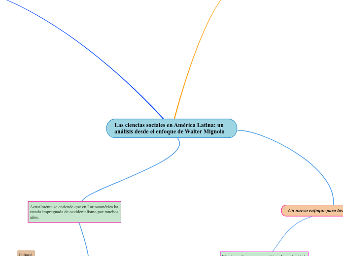 Las ciencias sociales en América Latina: un análisis desde el enfoque de Walter Mignolo