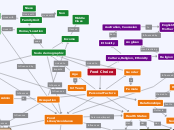 Concept map structure & relationships