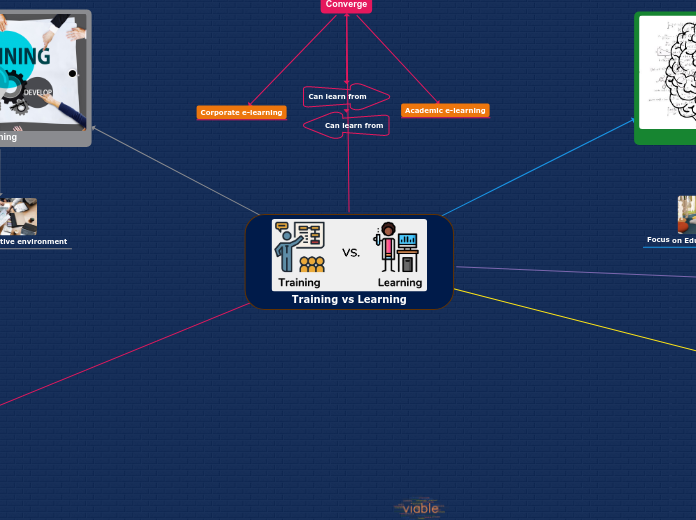 Training vs Learning