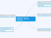 Real-World Learning Framework - Cognitive Complexity