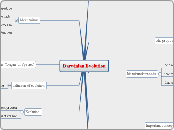 Darwinian Evolution - Mind Map