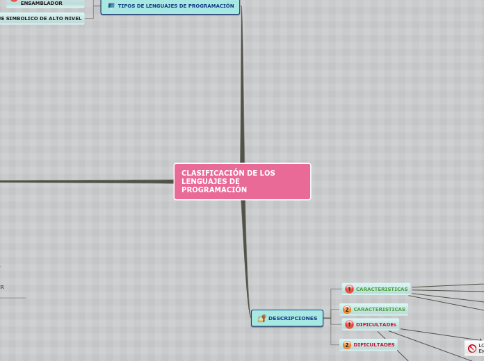 CLASIFICACIÓN DE LOS LENGUAJES DE PROGR...- Mapa Mental