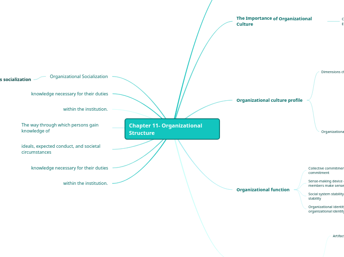 Chapter 11- Organizational Structure