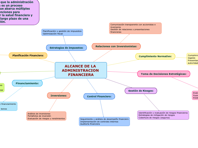 ALCANCE DE LA ADMINISTRACION FINANCIERA