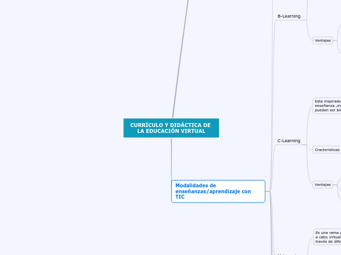 CURRÍCULO Y DIDÁCTICA DE LA EDUCACIÓN V...- Mapa Mental