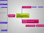 Factor 9- 
impacto de egresados 
en el ...- Mapa Mental