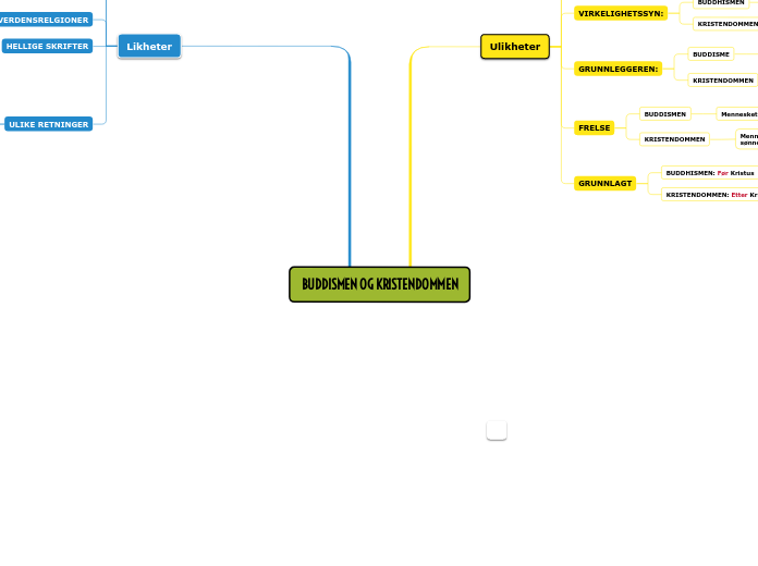 BUDDISMEN OG KRISTENDOMMEN