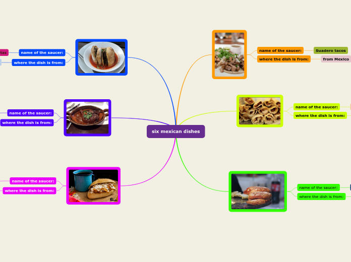 six mexican dishes