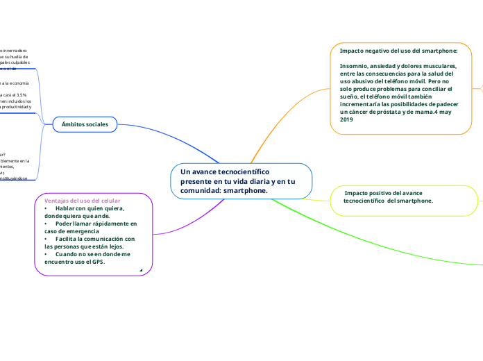 Un avance tecnocientífico presente en tu vida diaria y en tu comunidad: smartphone. 
