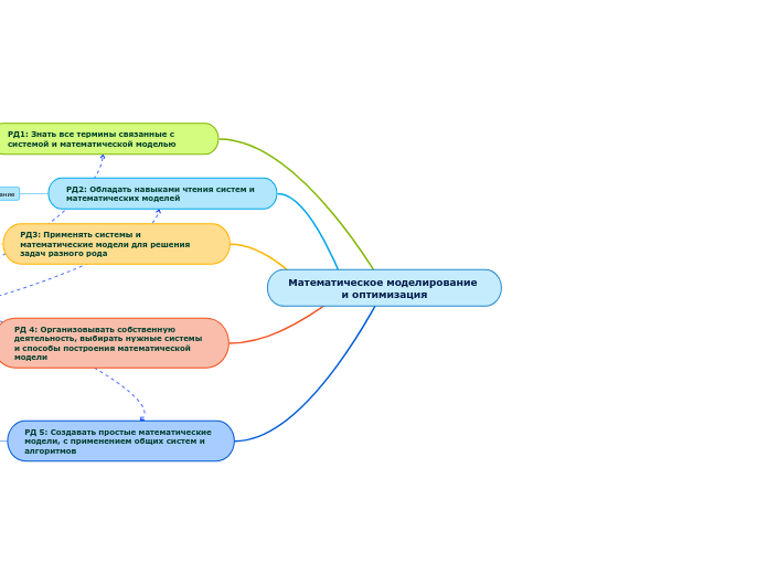 Математическое моделирование и оптимизация