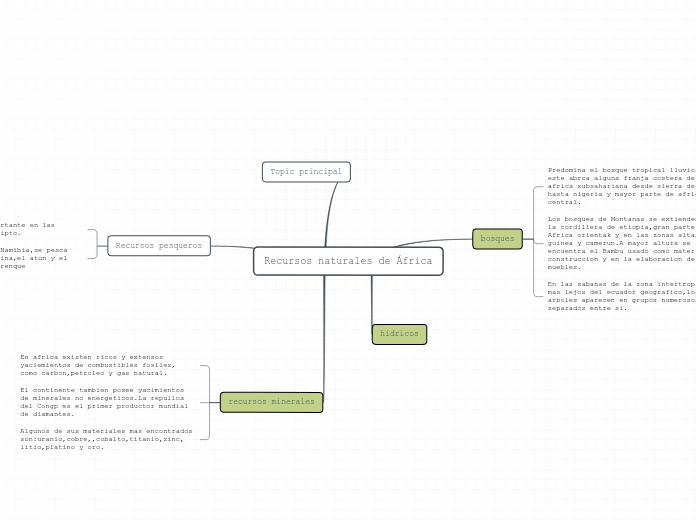 Recursos naturales de África