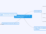 Government policies and Programs - Mind Map