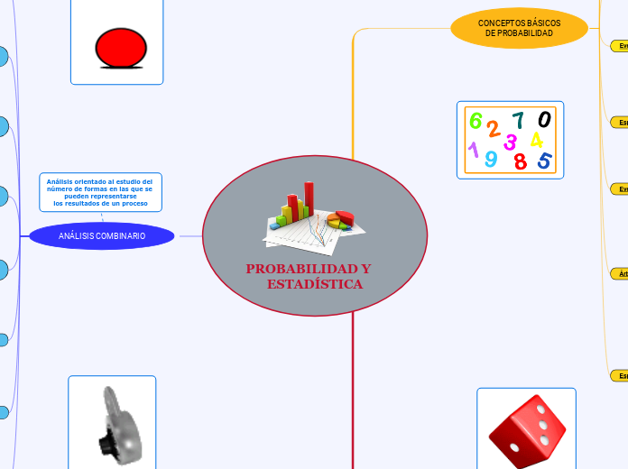 PROBABILIDAD Y    ESTADÍSTICA