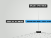 MODELOS TEORICOS DEL PROCESO DE SALUD. - Mapa Mental