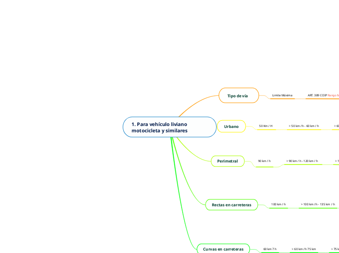 1. Para vehículo liviano motocicleta y similares