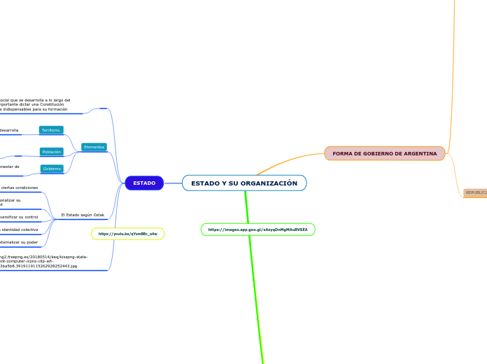 ESTADO Y SU ORGANIZACIÓN
