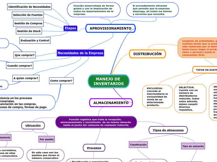 MANEJO DE INVENTARIOS