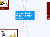 proyecto de vida Helmer Mejia - Mapa Mental