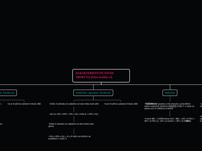 KARAKTERISTIČNE TOČKE TROKUTA,Petra Grabić...- Mind Map