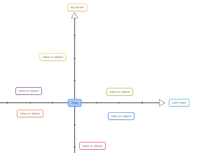 2-axis chart