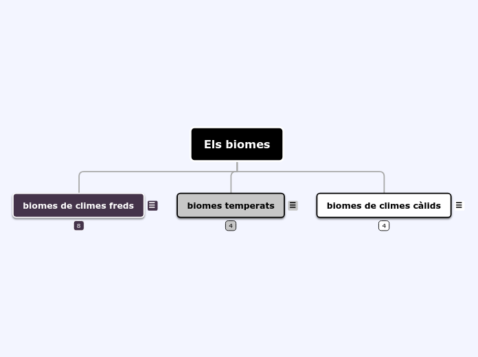 Els biomes