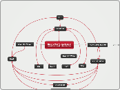 Madeira Wine Aroma, Mandolin Sound, and Music Visualization