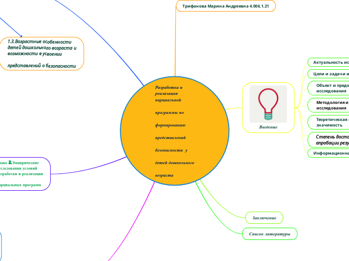 Разработка и
реализация
парциаль...- Мыслительная карта
