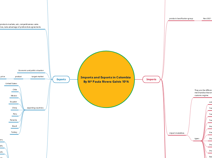 Imports and Exports in Colombia By Mª Paula Rivera Galvis 10ºA