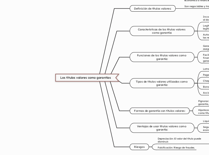 Los títulos valores como garantías